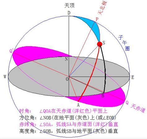 太陽方位角查詢|太阳高度角、太阳方位角在线计算器